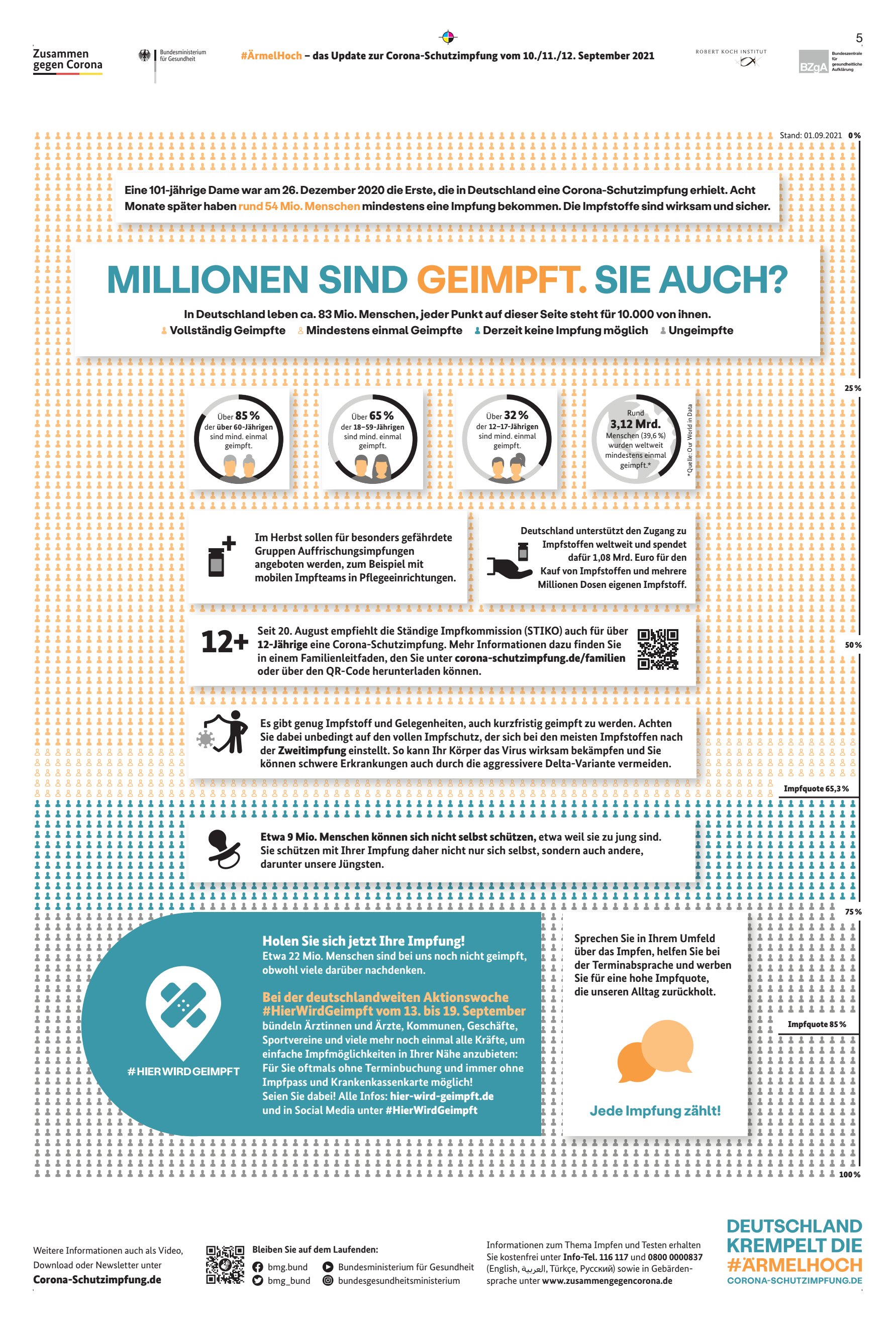 MILLIONEN SIND GEIMPFT